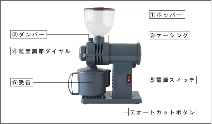 美品 みるっこ フジローヤル 堀口珈琲コラボモデル - 生活家電