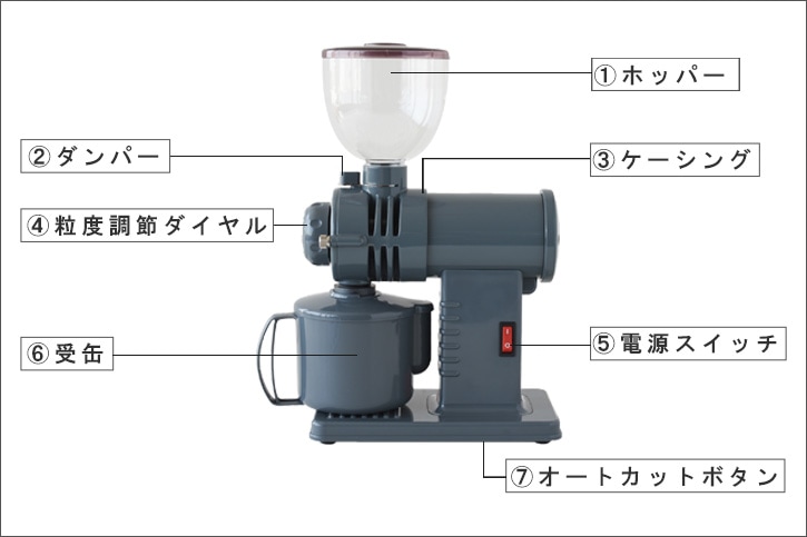 みるっこDX（フジローヤル・富士珈機）