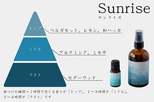 Aroma oil／Botanical aroma mist （Yohaku／余白）