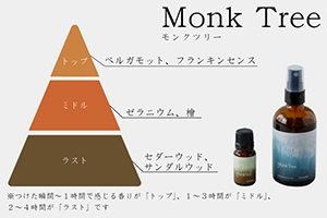 Aroma oil／Botanical aroma mist （Yohaku／余白）
