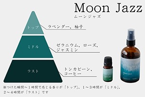 Aroma oil／Botanical aroma mist （Yohaku／余白）