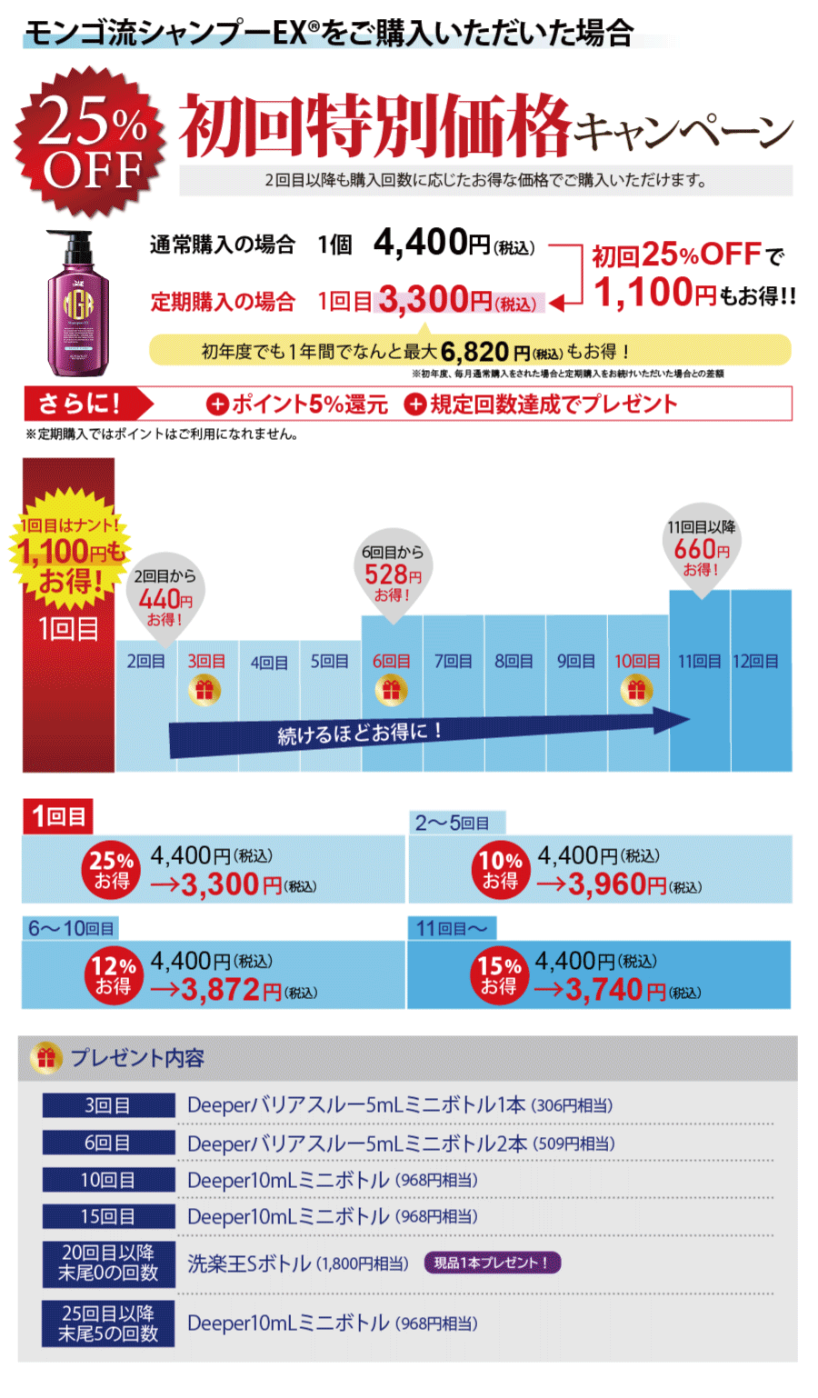 定期購入］モンゴ流シャンプーEX Vol.17【リニューアル新発売