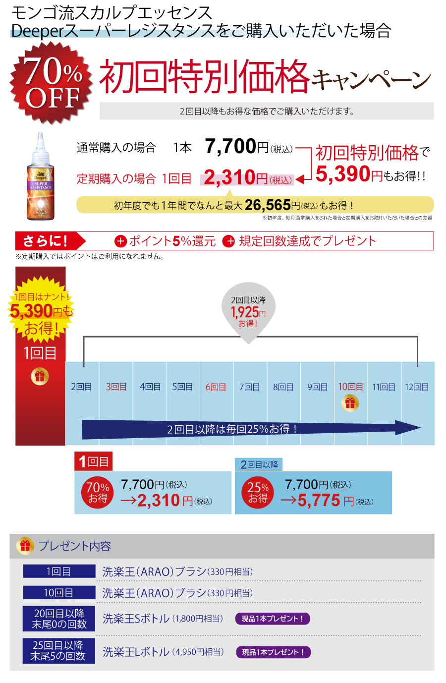 レジスタンス初回特別価格キャンペーン