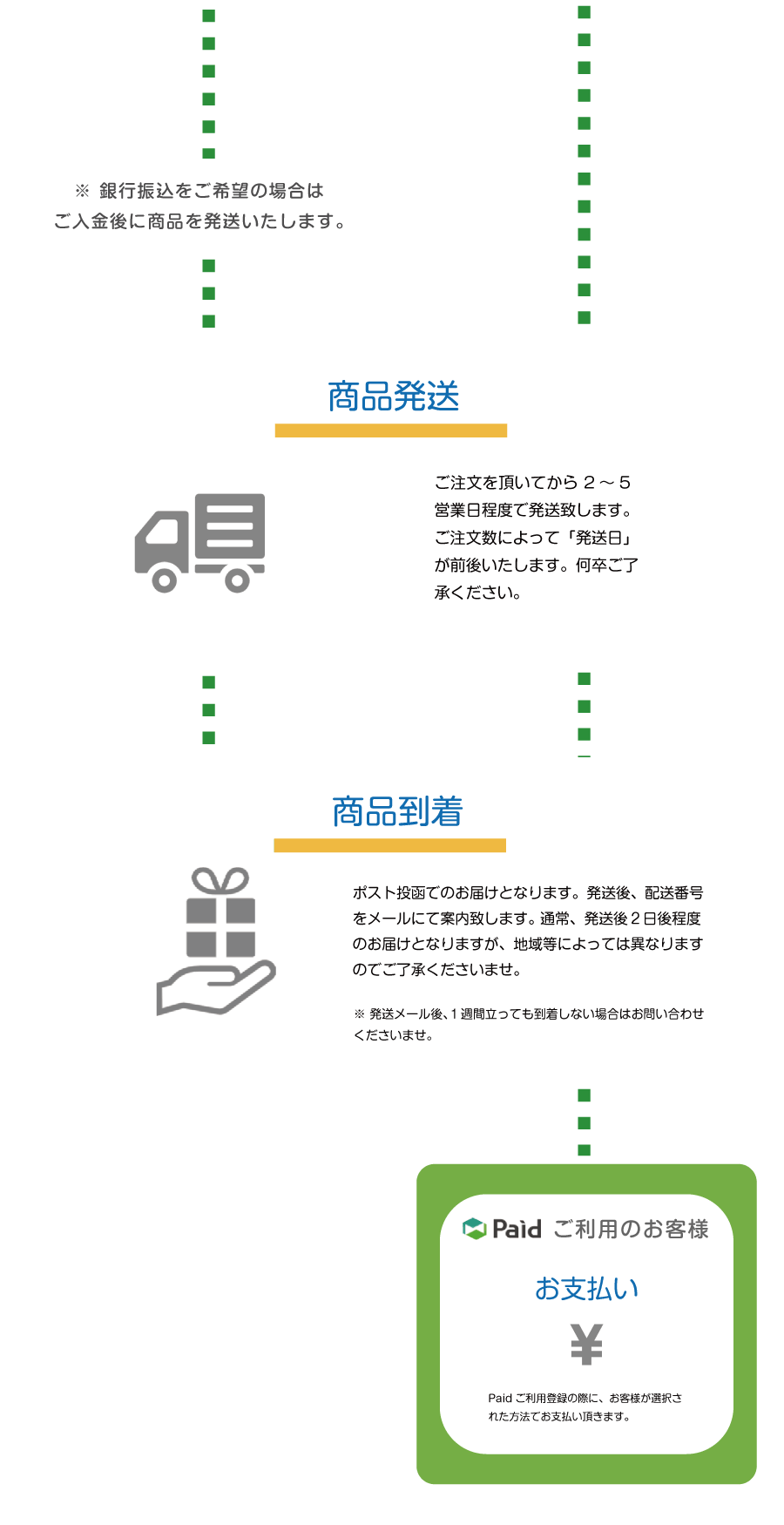 発送 到着 受取 お支払い