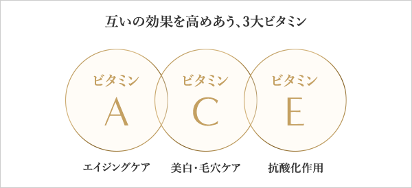 互いの効果を高めあう、3大ビタミンACE