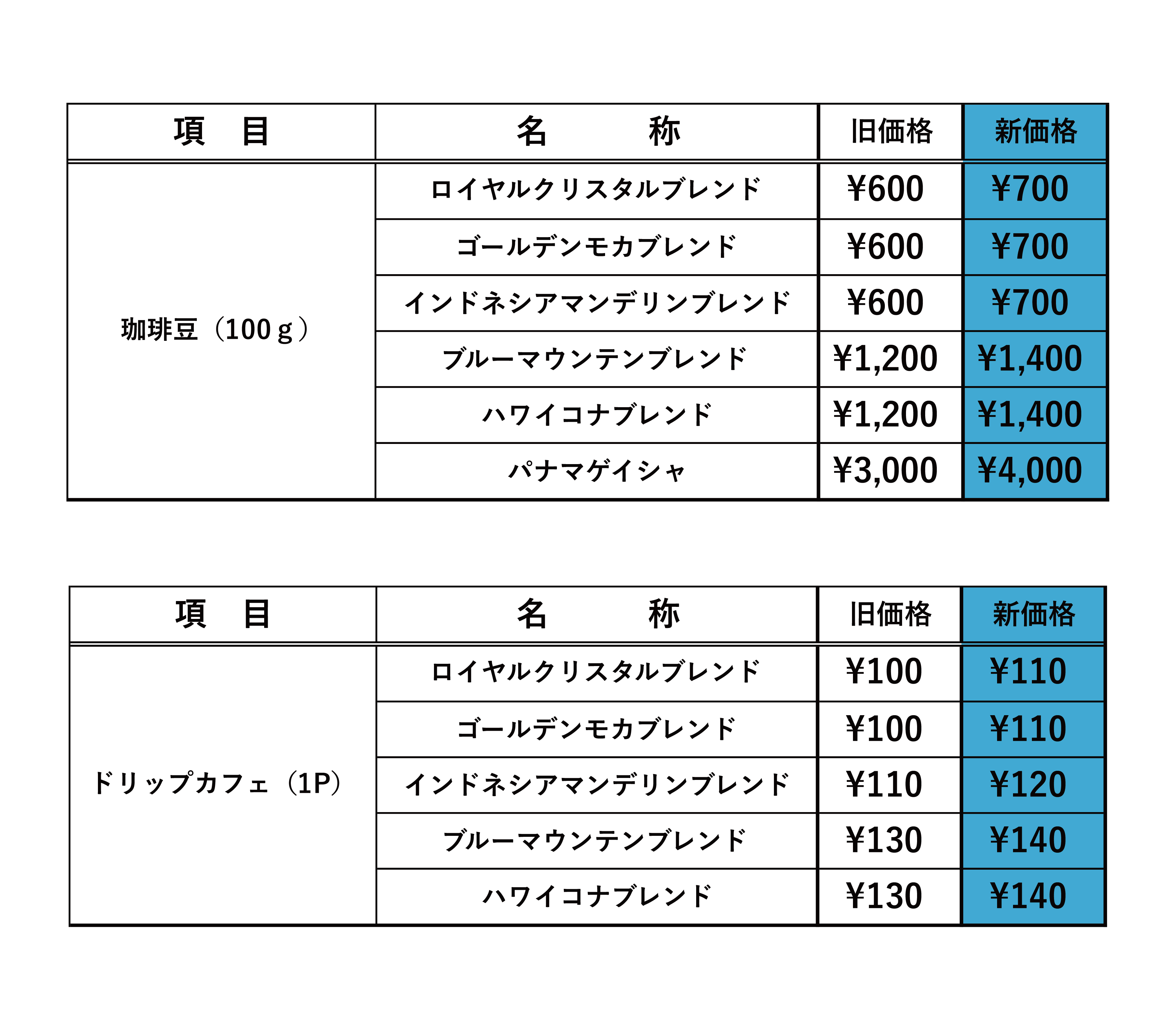 価格改定一覧