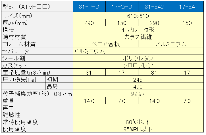 高級な エアーフィルター通販ATMH-21-Q-FS4 610×760×290mm 日本無機 株 耐熱250℃HEPAフィルター 標準風量型 捕集効率 