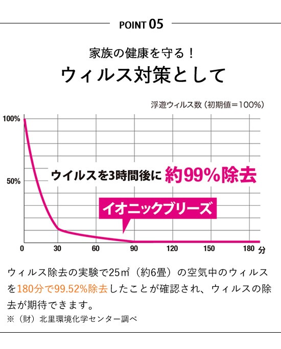 空気清浄機 花粉 ホコリ ほこり シンプル おしゃれ フィルター無し 掃除簡単