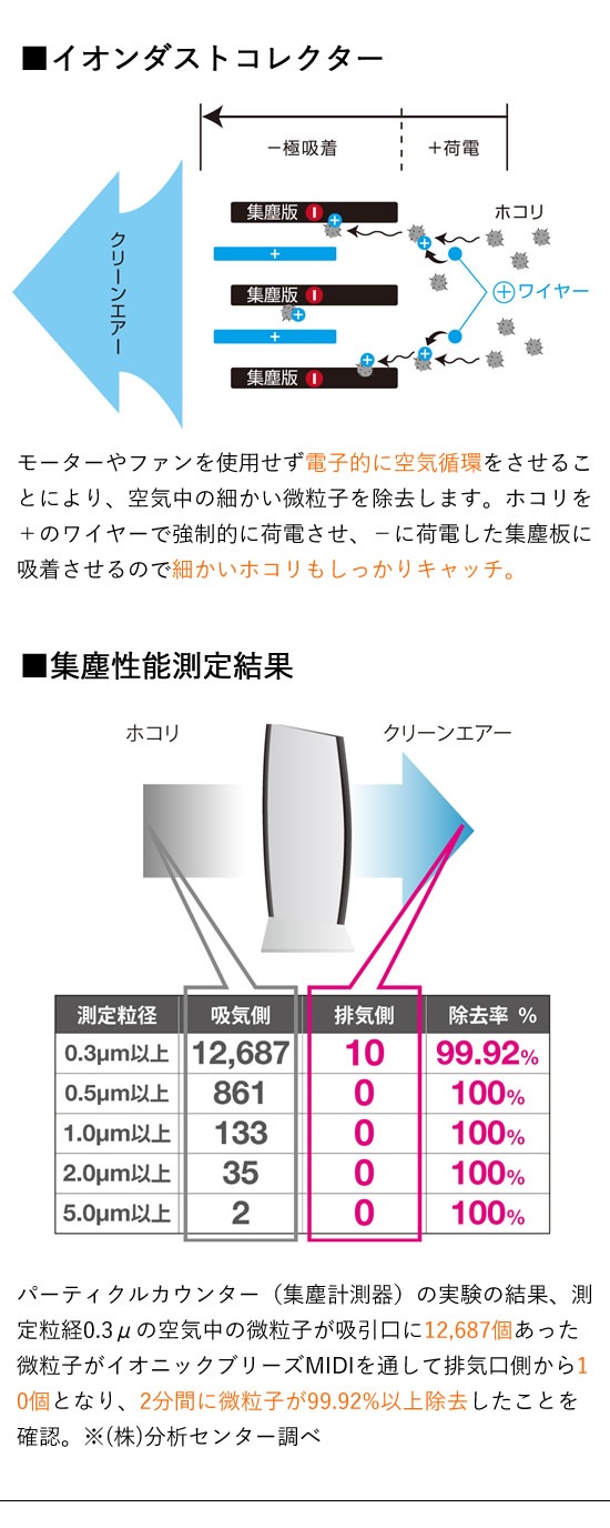 空気清浄機 花粉 ホコリ ほこり フィルター フィルター無し 掃除簡単