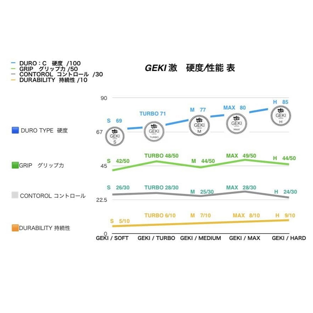 メール便可】ナビゲーター タップ GEKI 激 M｜ビリヤード 通販 キュー