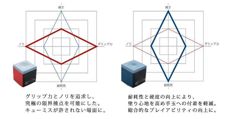 メール便可】カムイ チョーク 1.21β｜ビリヤード 通販 キューショップ