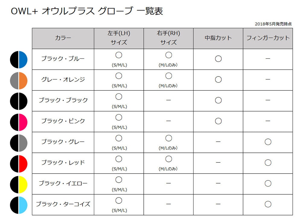 メール便可】OWL+ オウルプラス グローブ ブラック・レッド フィンガー