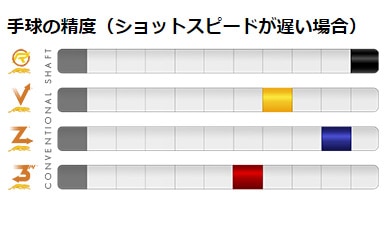 シャフト プレデター 314-3/ユニロック ロング リング有 UNIWR 30inch