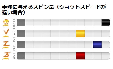 シャフト プレデター VANTAGE ヴァンテージ 10TBC 10山｜ビリヤード 