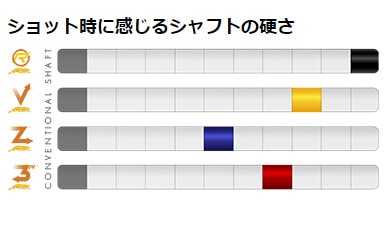 シャフト プレデター 314-3/ユニロック ロング リング有 UNIWR 30inch 