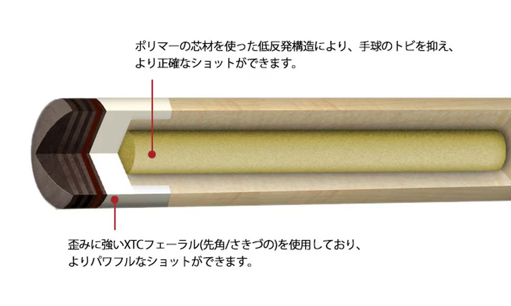 ユニバーサル CS Hybrid シャフト 5/16-18山｜ビリヤード 通販 キュー