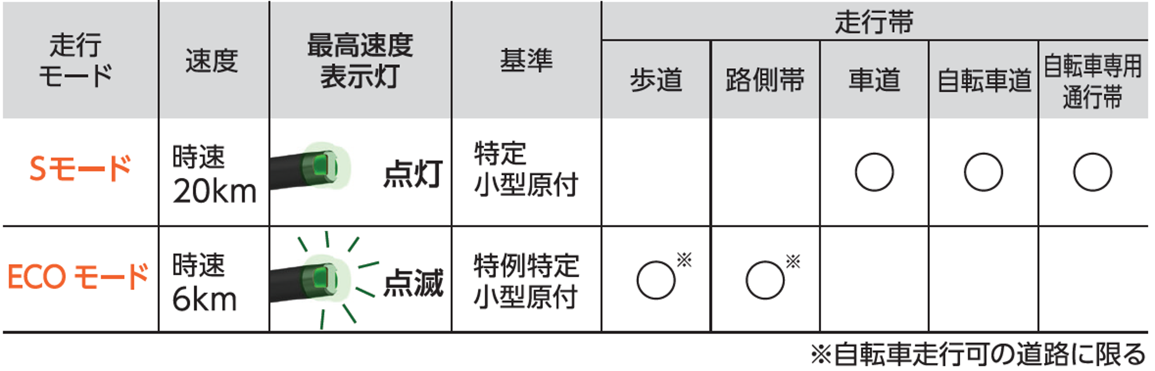 YADEAの実績