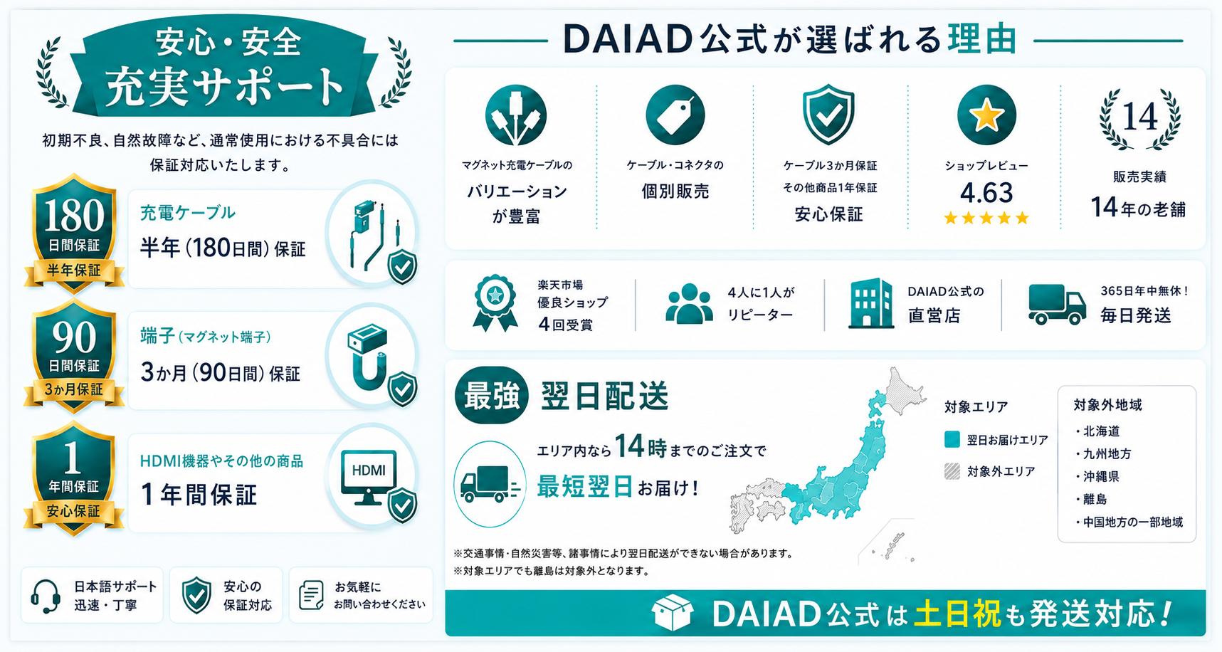 DAIAD公式 安心保証・選ばれる理由・最強翌日配送