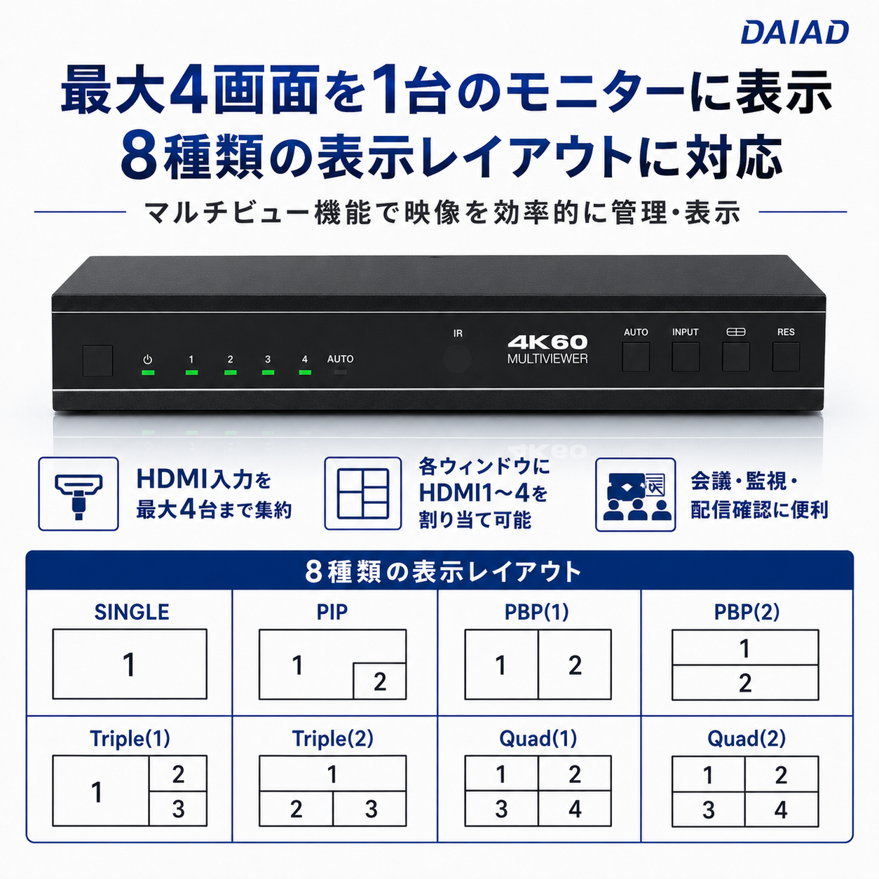 最大4画面 8種類の表示レイアウト