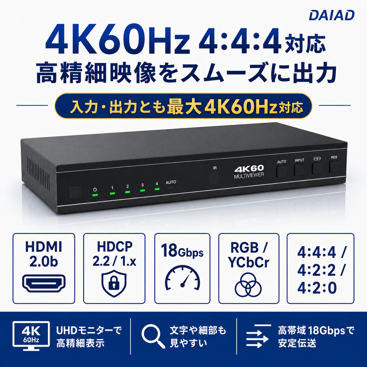 4K60Hz 4:4:4 HDMI 2.0b 18Gbps対応