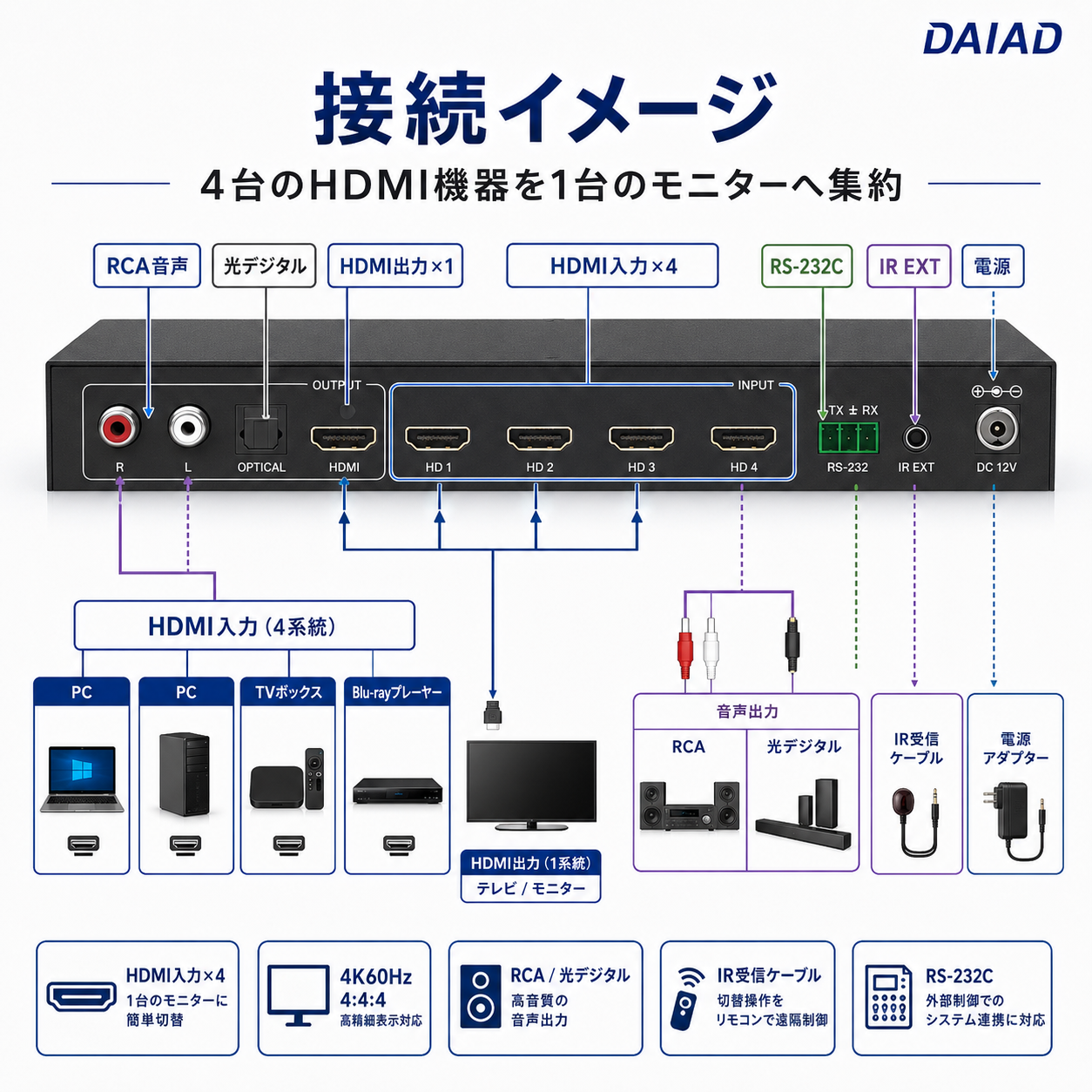 DHD-MV41PR-4K 接続イメージ
