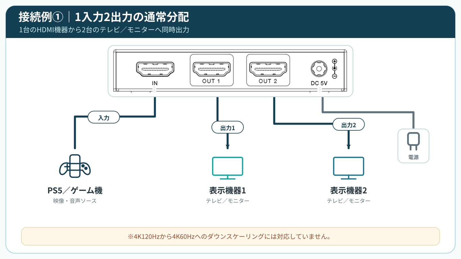 DHD-DSP12-8K 1入力2出力の基本接続図