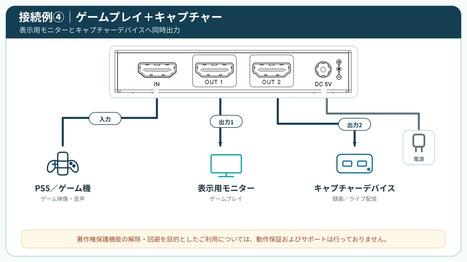 DHD-DSP12-8K ゲームプレイとキャプチャーデバイスの接続図