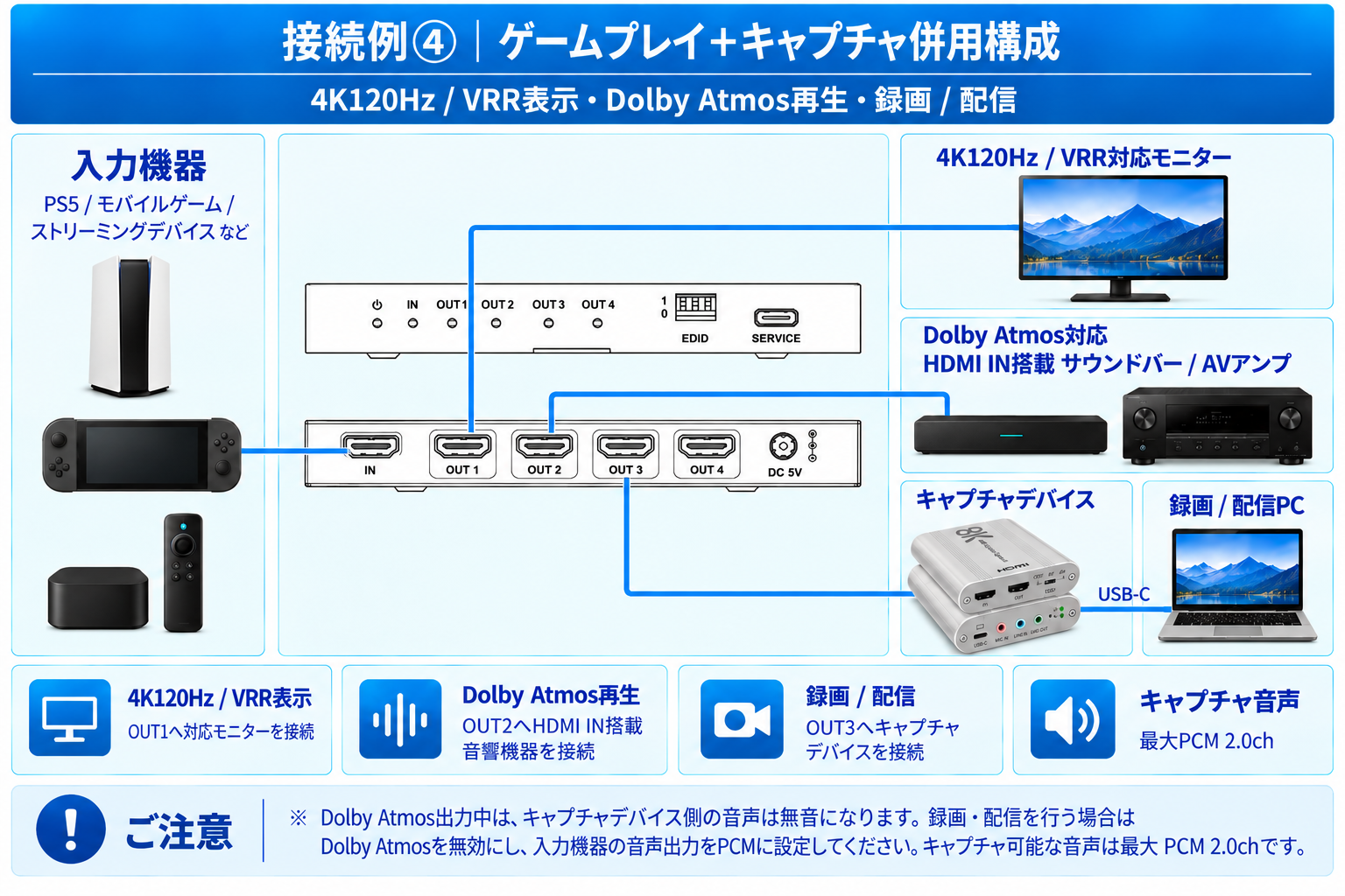 DAIAD 48Gbps HDMI 1入力4出力 分配器 [ HDMI 2.1 / 8K60Hz / 4K120Hz