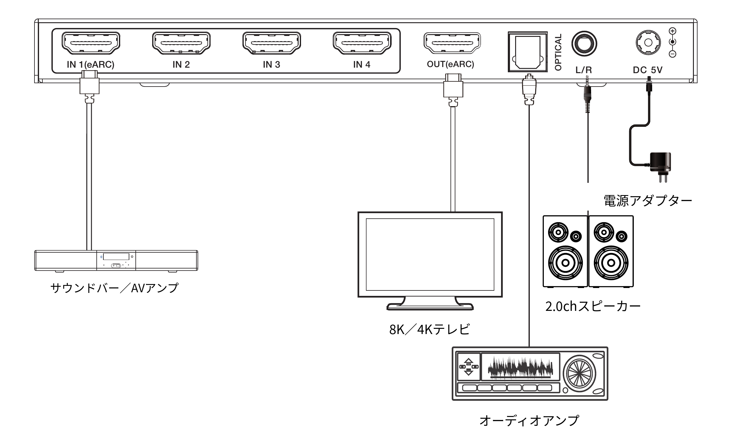 DAIAD 8K HDMI 切替器 [4入力1出力 / eARC対応 / リモコン付] DHD