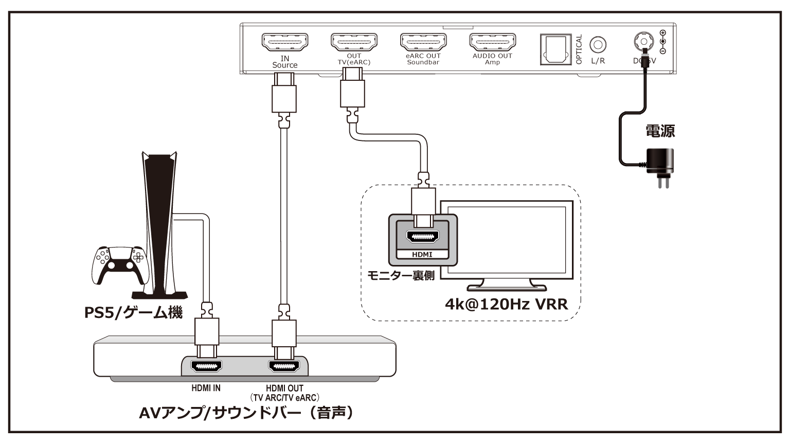 DHD-eARC-AD8K 接続例1 eARC非対応環境