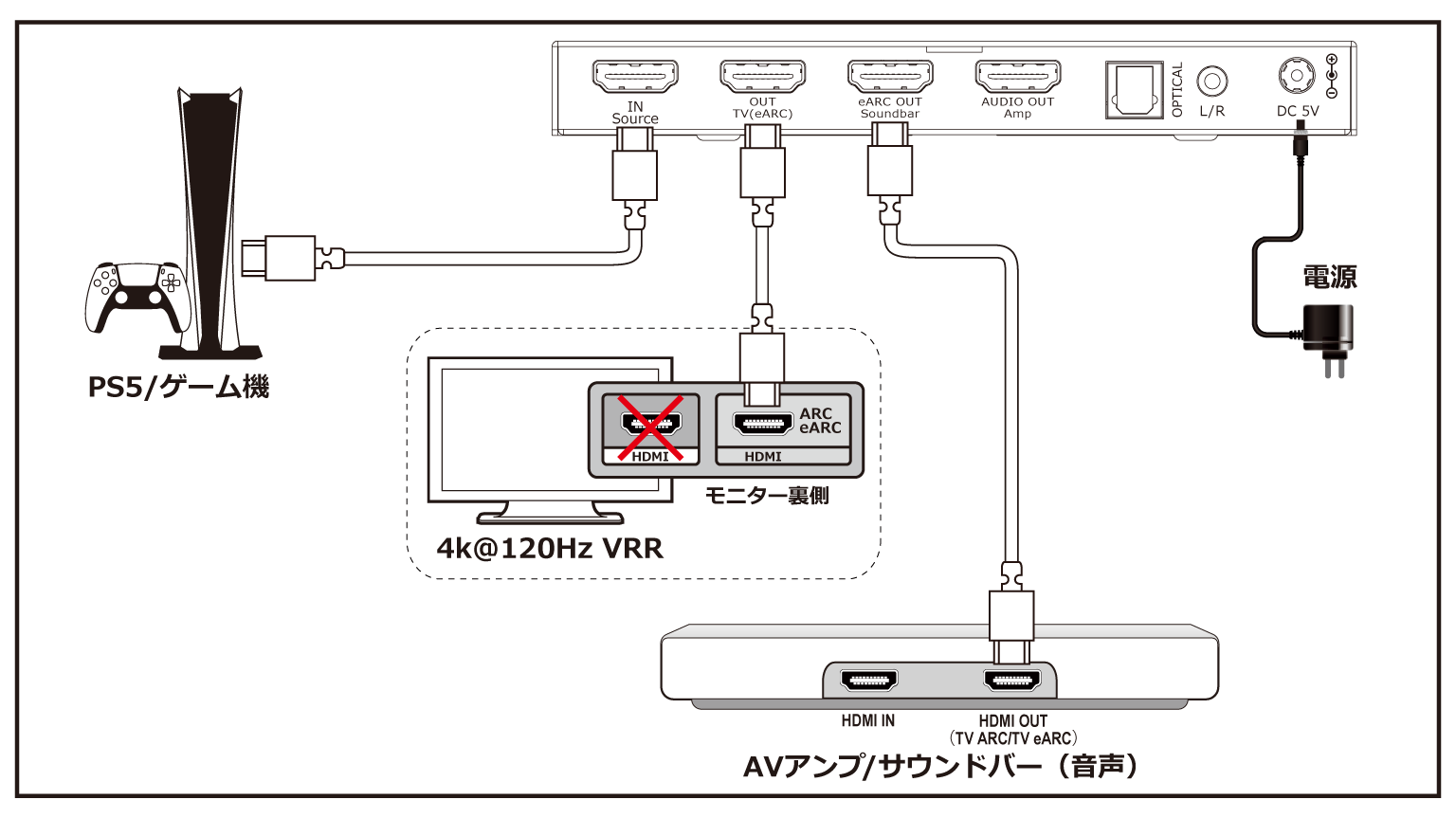 DHD-eARC-AD8K 接続例2 eARC対応環境