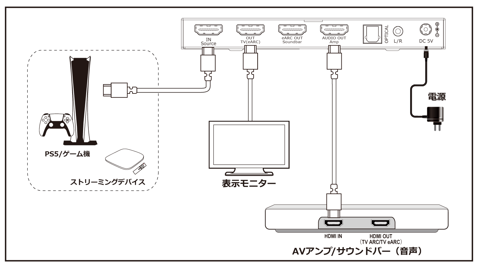 HDMI eARC オーディオ抽出アダプター [8K対応 / 光デジタル出力] 4K