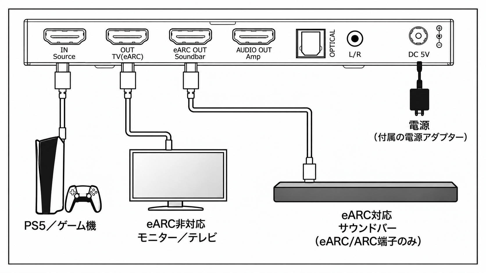 DAIAD HDMI eARC オーディオ抽出アダプター [8K対応 / 光デジタル出力