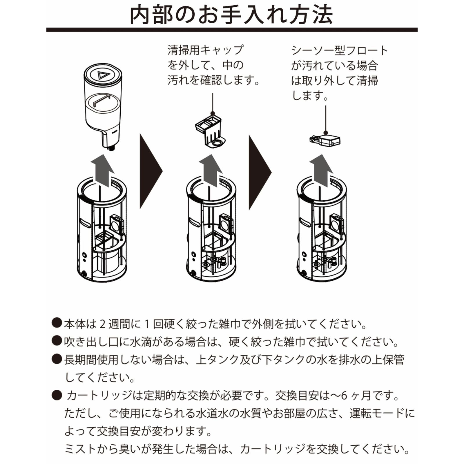 手入れ方法画像