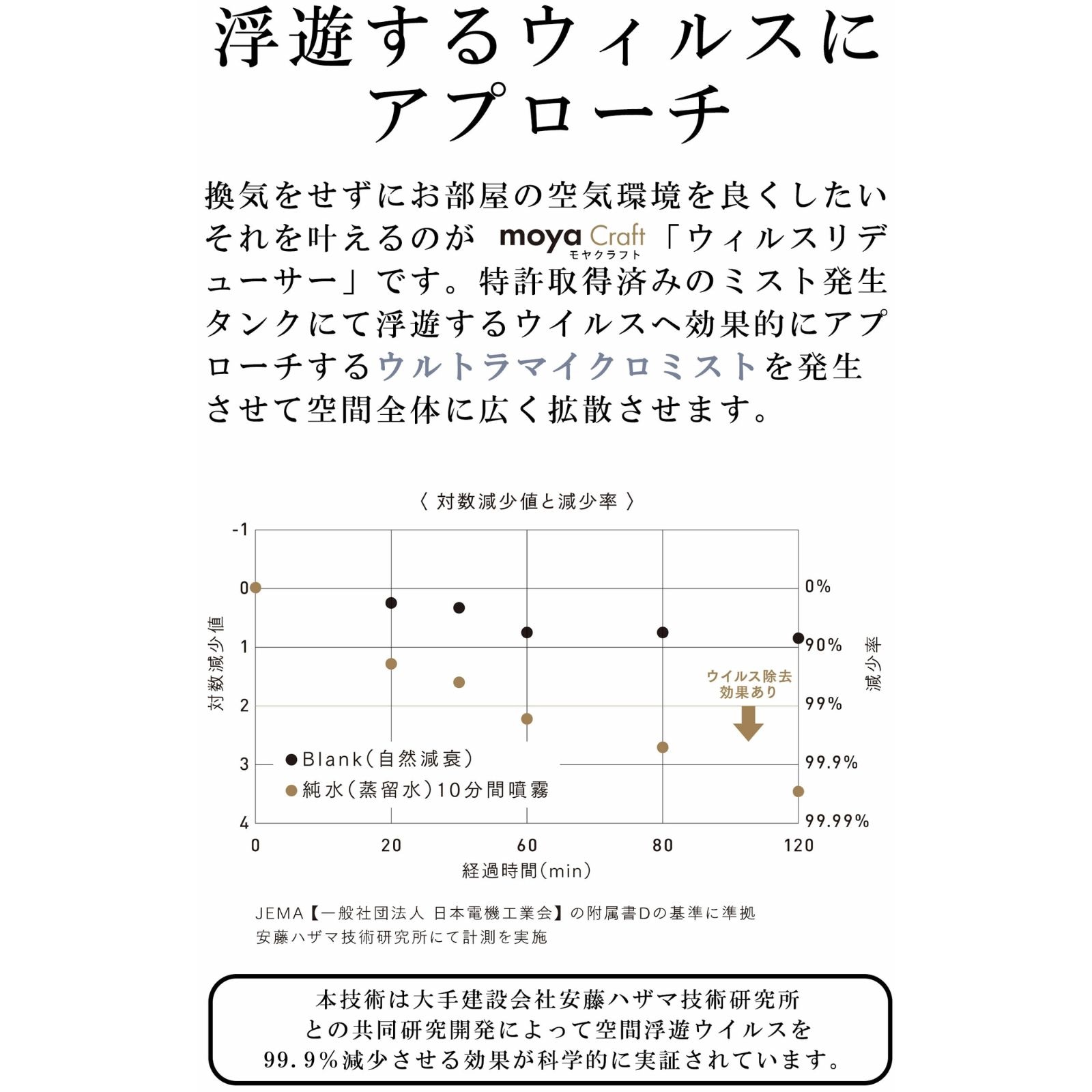 アプローチ画像