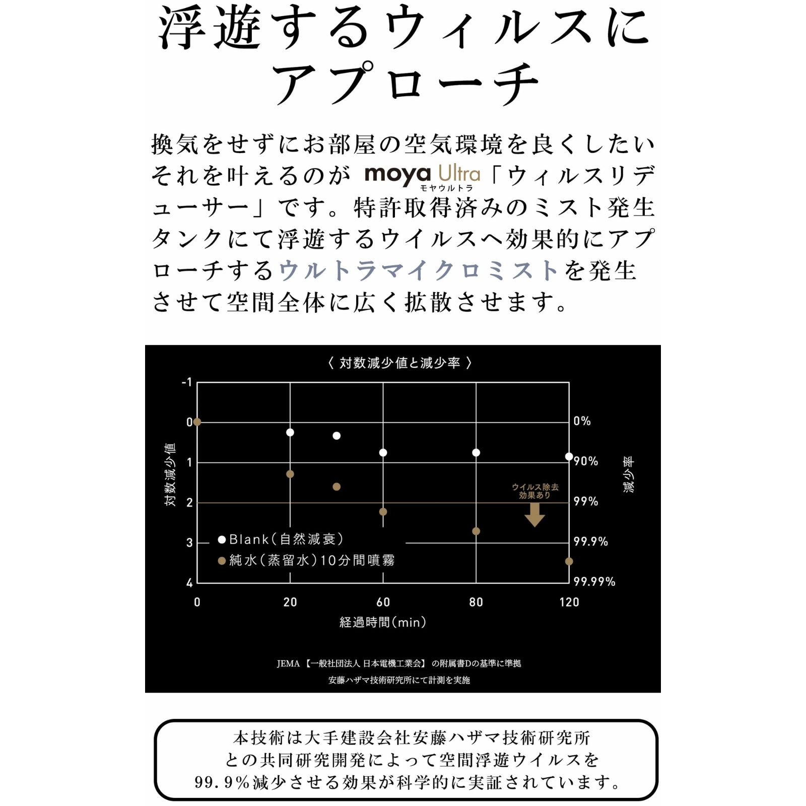 アプローチ画像