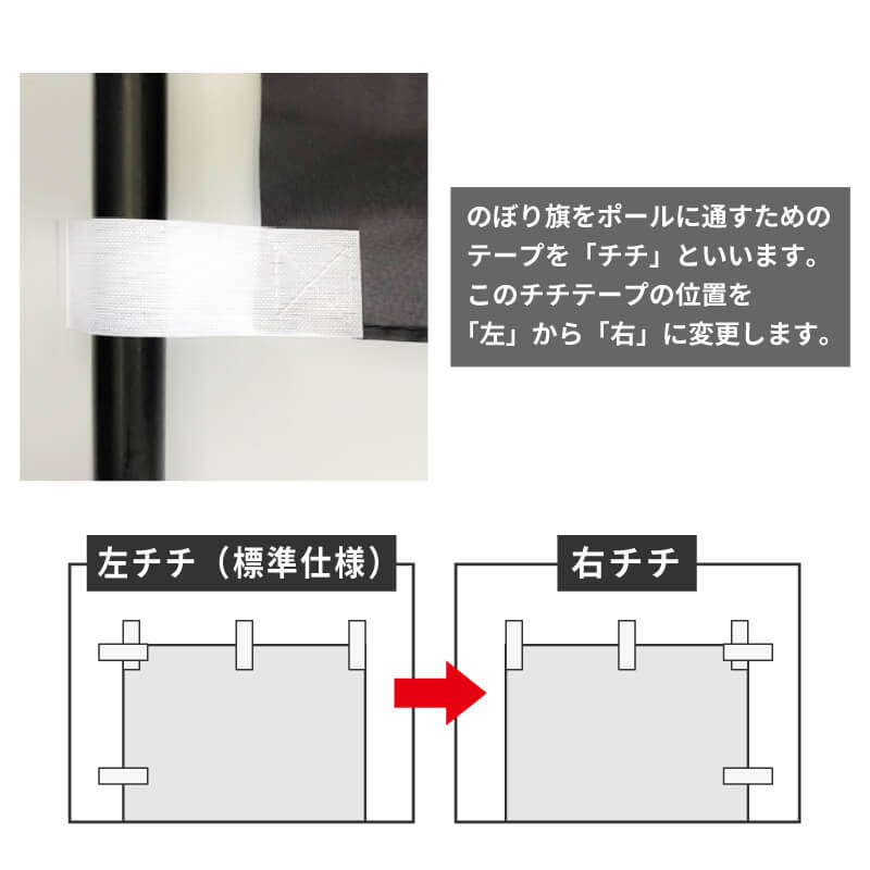 チチテープ位置変更