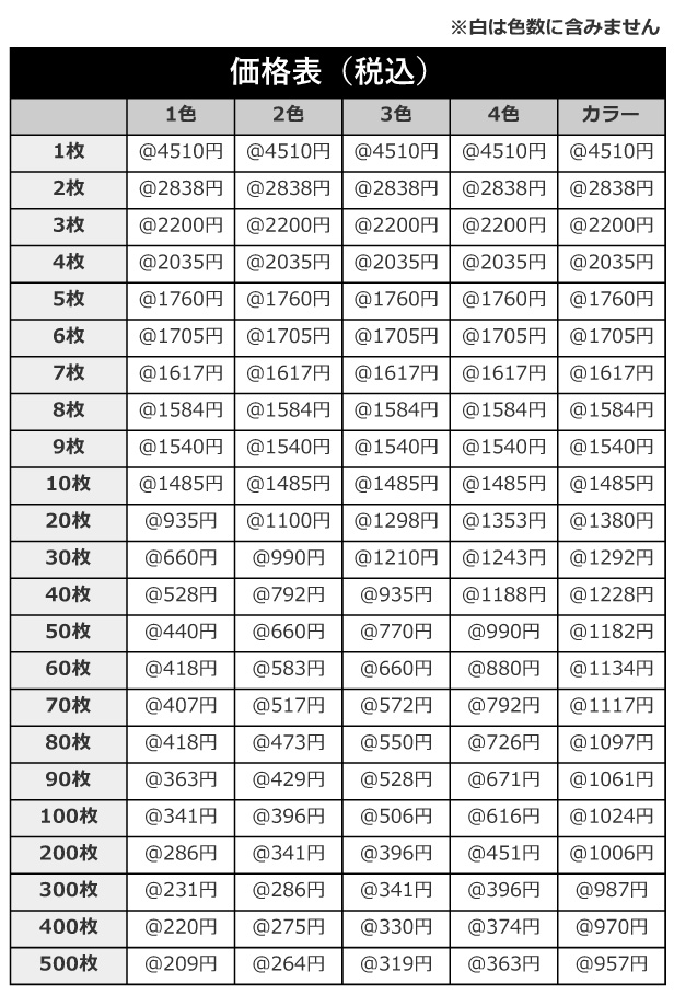 価格表