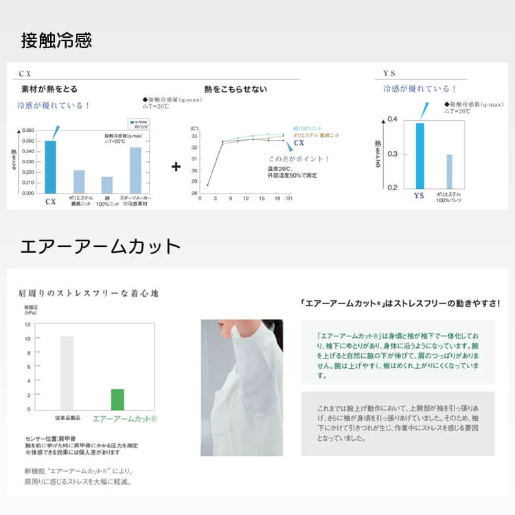 ナガイレーベン 白衣