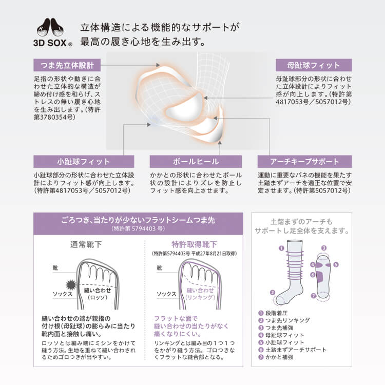 医療用ハイソックス・着圧ソックス・ナース靴下・eユニフォーム