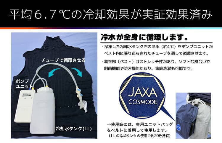 JAXA共同開発冷却ベストは平均6.7℃の冷却効果を実証済み
