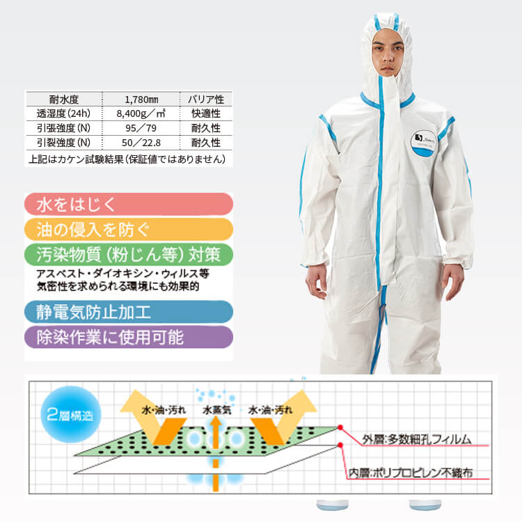 防塵服 使い捨ての通販－保護服・クリーンスーツ・防護服【e-UNIFORM】