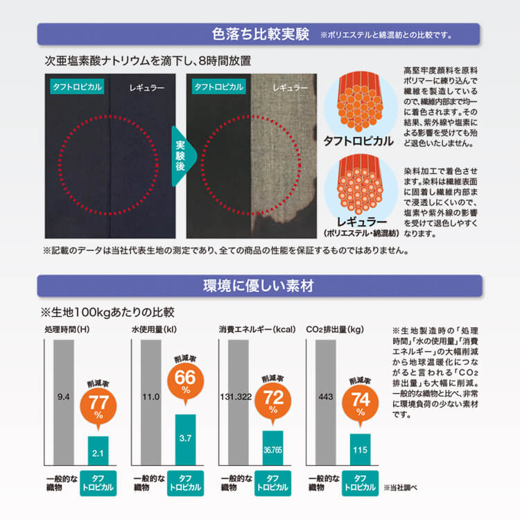 販売スタッフ向け 制服エプロン 退色防止・制電対応
