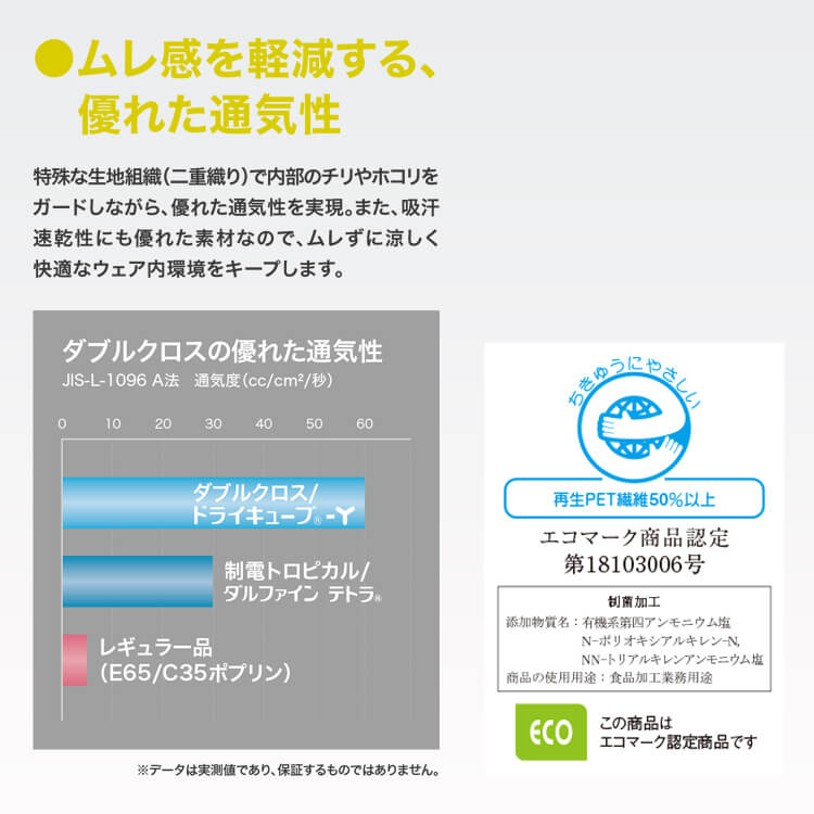 食品白衣夏用