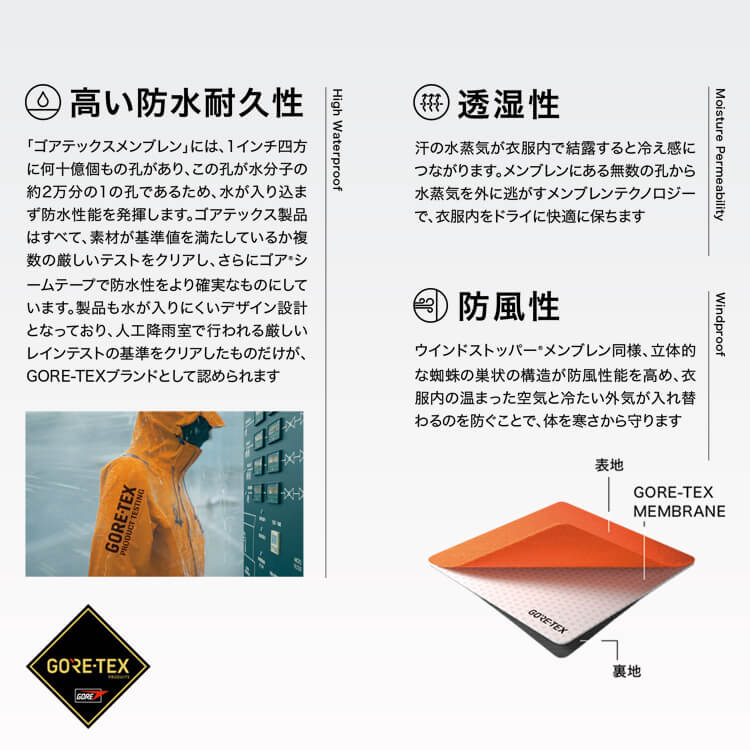 ゴアテックス防寒着 業務用