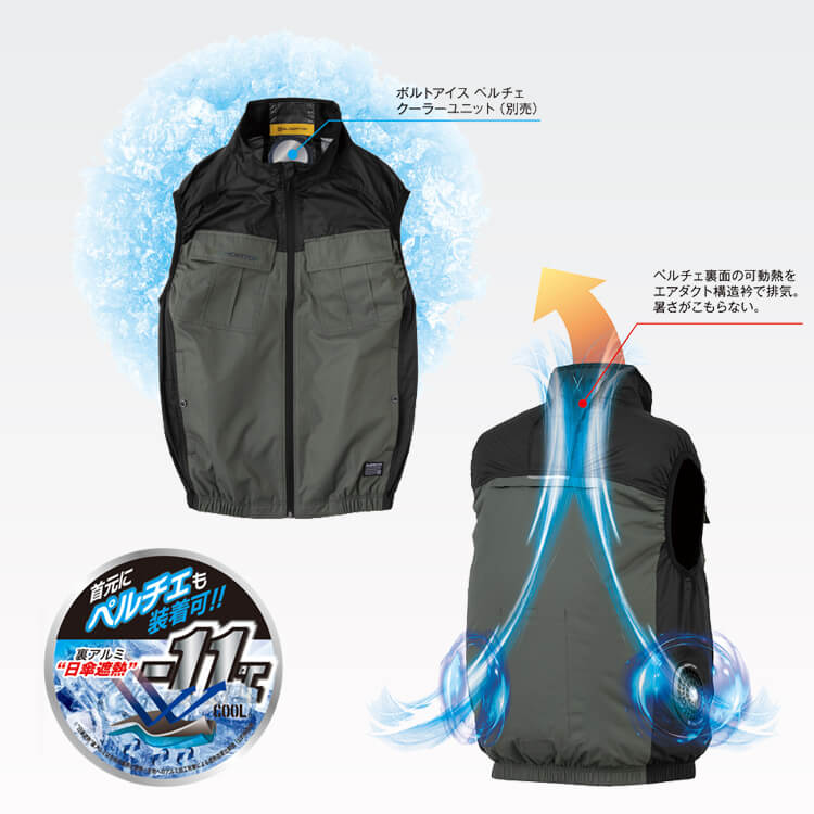 ペルチェベスト冷却ベスト バッテリーセット空調服　クールベスト 暑さ対策グッズ 空調服・ペルチェベスト－熱中症対策グッズ「ファン付きウェアと