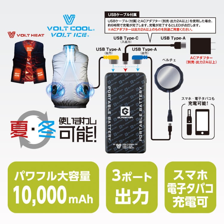 ファン付き作業服 デバイス