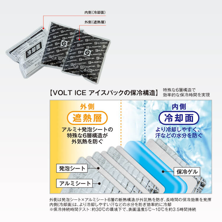 冷却ベスト 保冷剤