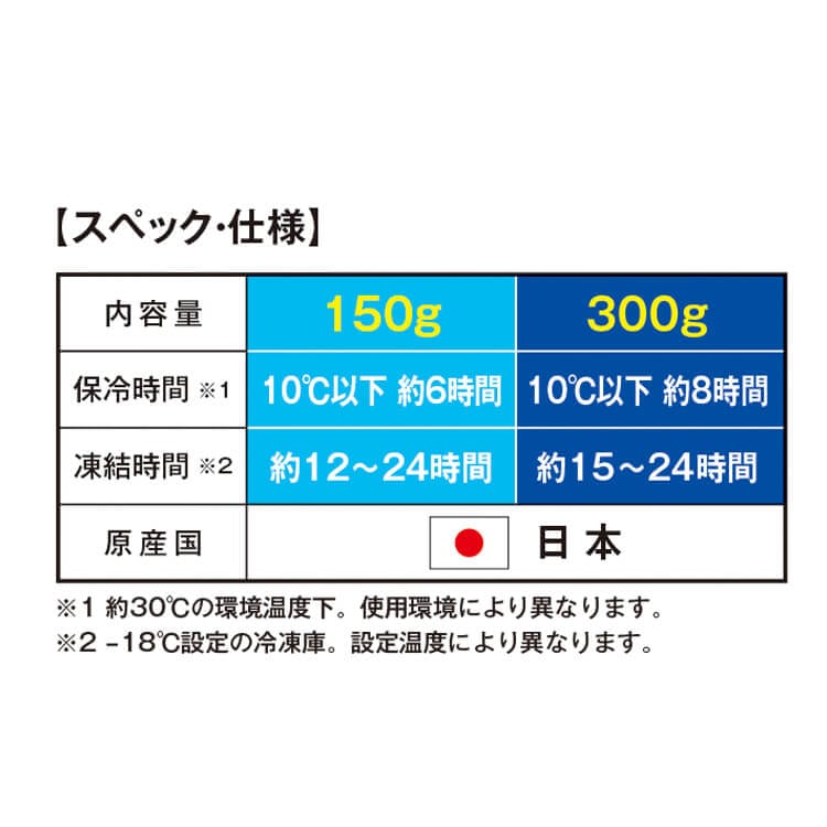 氷冷0℃タイプ 300g保冷剤 47031 日本製 ・ 配送ドライバー イベント 暑さ対策 ・ ボルトクール 冷却ベスト 大容量モデル eユニフォーム