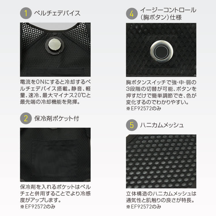 ペルチェベストの通販－「三段階調整 最大マイナス20℃を実現